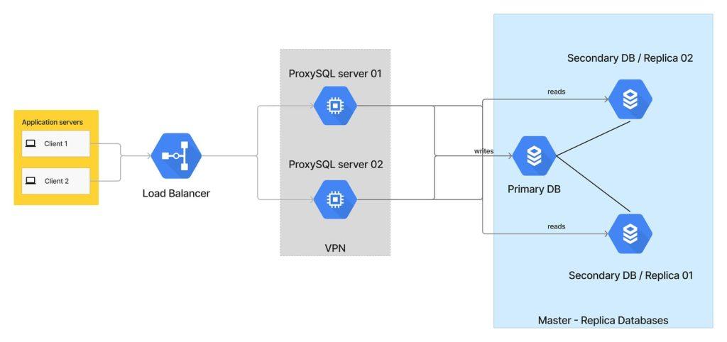 What is a Proxy Server? - A Comprehensive Guide