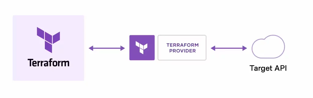 Terraform Provider