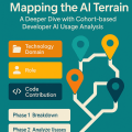 Mapping the AI Terrain: A Deeper Dive with Cohort-based Developer AI usage analysis