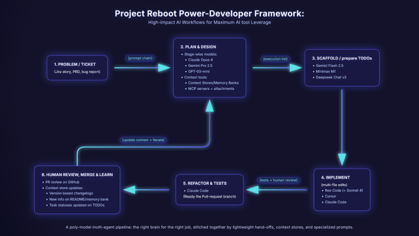 The power developer framework from Project Reboot.