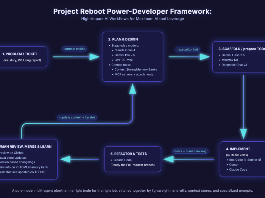 The power developer framework from Project Reboot.